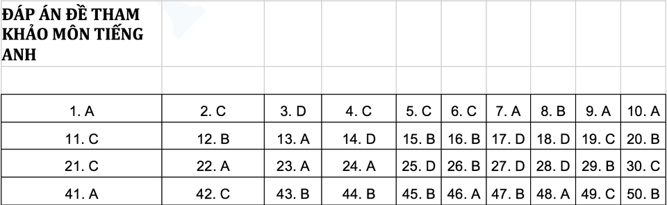 Đáp án các môn thi của đề tham khảo THPT quốc gia 2019 - 6 Đáp án các môn thi của đề tham khảo THPT quốc gia 2019 - 6