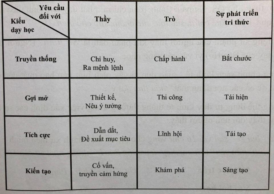 Khung mẫu về nhân cách người thầy trong hoàn cảnh mới - 2 Khung mẫu về nhân cách người thầy trong hoàn cảnh mới - 2
