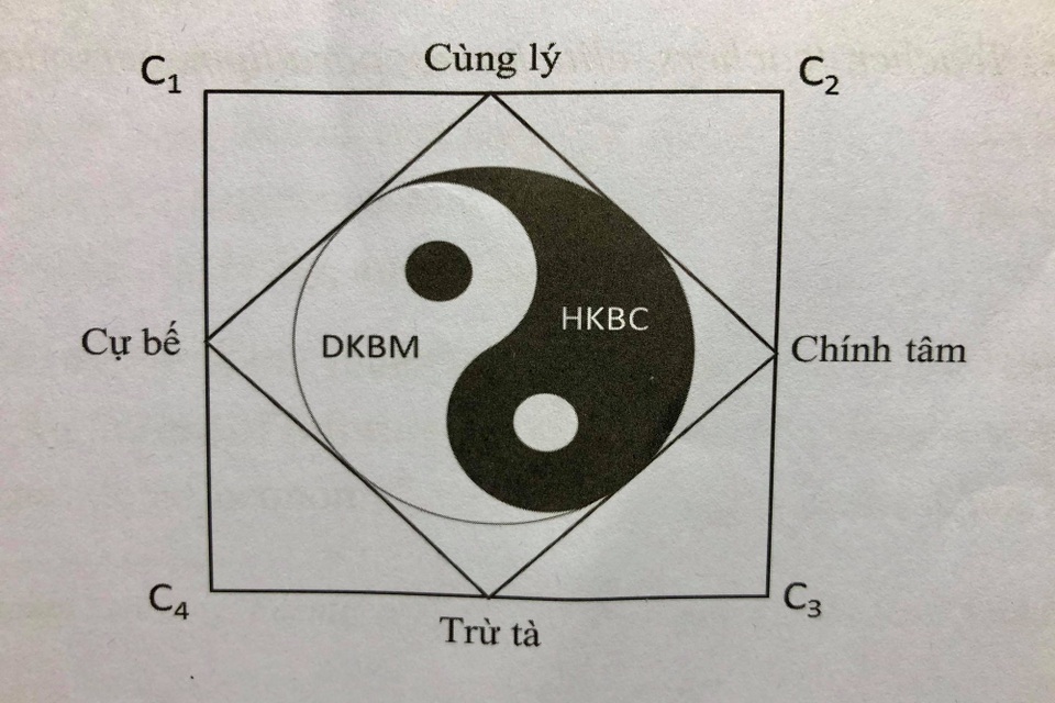 Khung mẫu về nhân cách người thầy trong hoàn cảnh mới - 5 Khung mẫu về nhân cách người thầy trong hoàn cảnh mới - 5