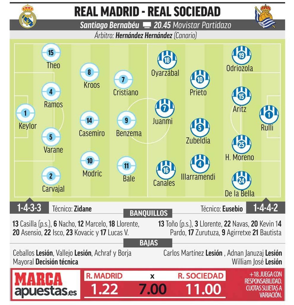 Real Madrid có vượt qua được khủng hoảng tại La Liga? - 4 Real Madrid có vượt qua được khủng hoảng tại La Liga? - 4