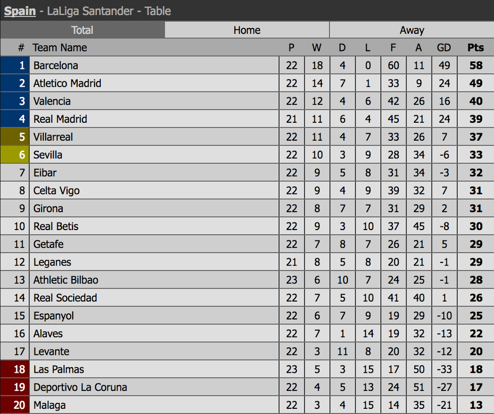 Real Madrid có vượt qua được khủng hoảng tại La Liga? - 5 Real Madrid có vượt qua được khủng hoảng tại La Liga? - 5