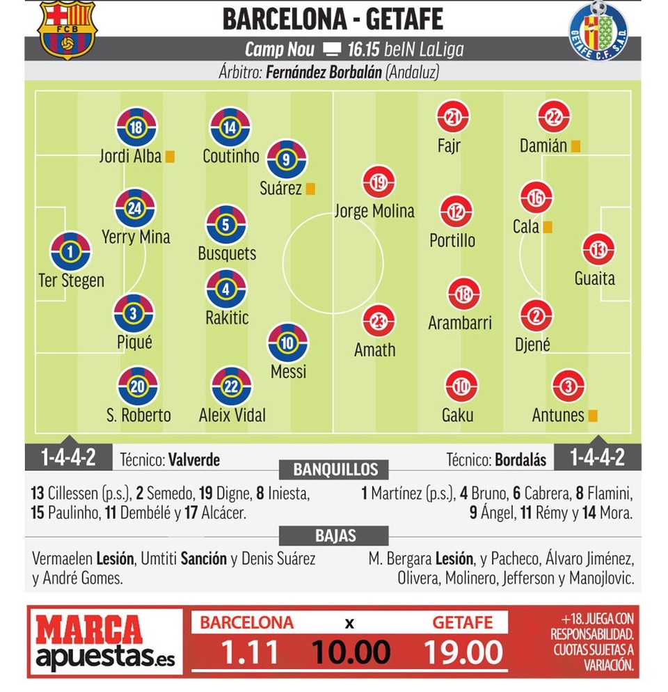 Barcelona tạo “cơn mưa bàn thắng” tại Nou Camp? - 4 Barcelona tạo “cơn mưa bàn thắng” tại Nou Camp? - 4