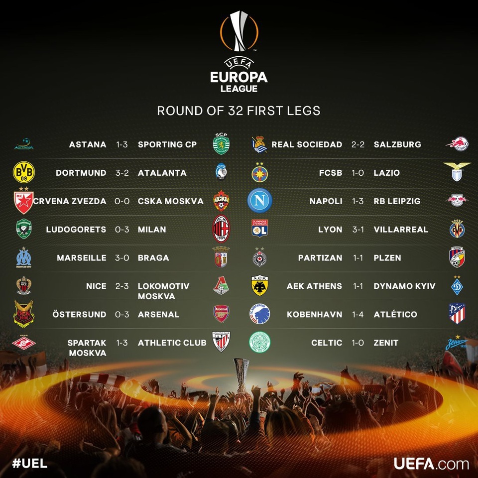 Giành chiến thắng đậm, Arsenal đặt một chân vào vòng 1/8 Europa League - 3 Kết quả lượt đi vòng 1/16 Europa League