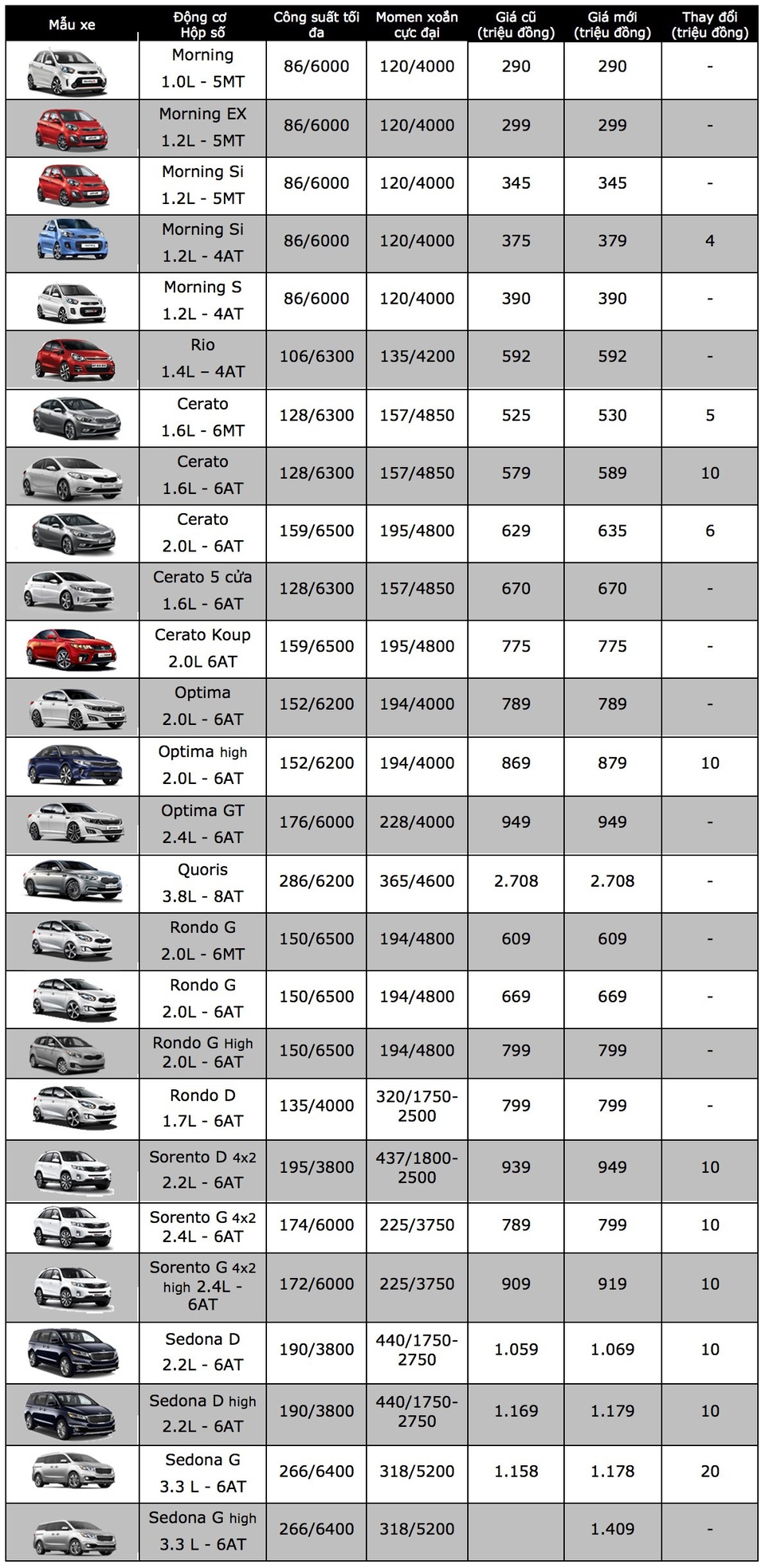 KIA tăng giá xe, giới thiệu Sedonda phiên bản nâng cấp - 2 KIA tăng giá xe, giới thiệu Sedonda phiên bản nâng cấp - 2