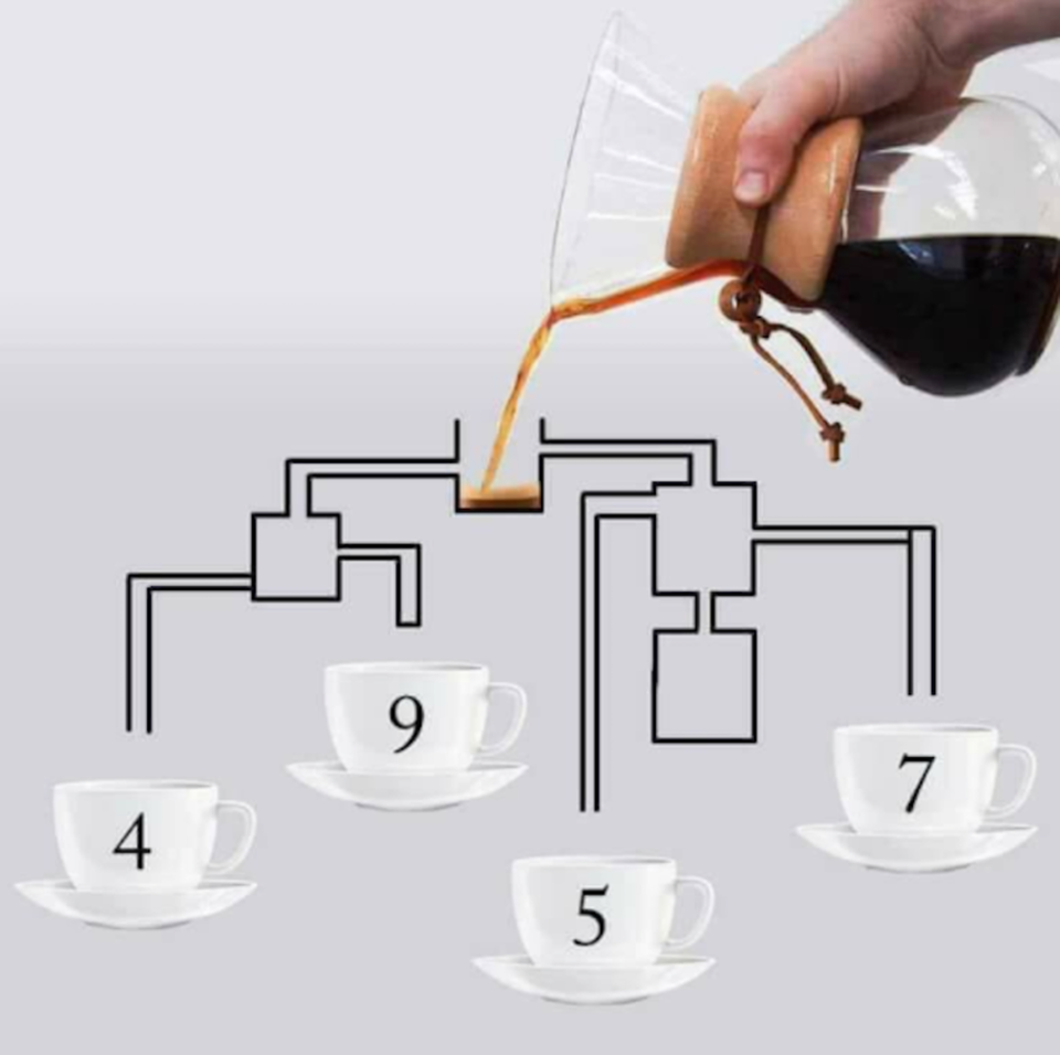 Đố vui: Cốc nào được rót đầy trước tiên? - 1 Đố vui: Cốc nào được rót đầy trước tiên? - 1