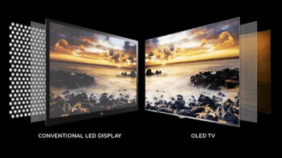 Tấm nền TV – tiêu chí quan trọng khi chọn mua TV 4K - 1 Tấm nền TV – tiêu chí quan trọng khi chọn mua TV 4K - 1