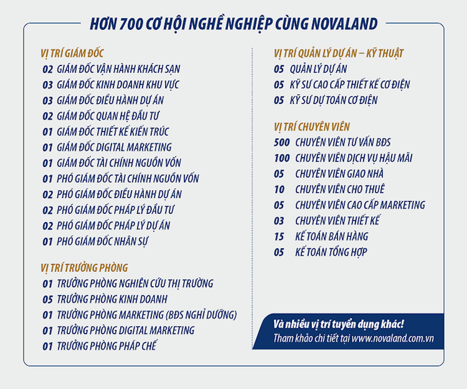 Công ty bất động sản "trải thảm đỏ" đón nhân tài - 3 Công ty bất động sản "trải thảm đỏ" đón nhân tài - 3