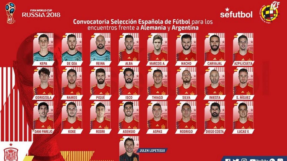 Morata bị loại khỏi đội tuyển Tây Ban Nha - 1
Danh sách 24 cầu thủ được HLV Lopetegui tập trung đợt này