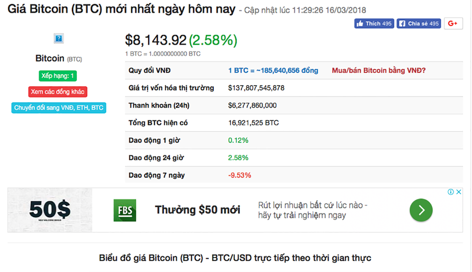 TPHCM: Dân chơi tiền ảo "há miệng chờ sung" - 1 Giá Bitcoin đang rớt thảm nhưng các đầu nậu vẫn dự báo sẽ tăng lên 30.000USD