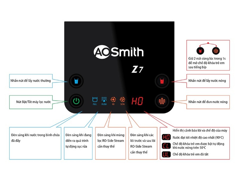 Máy lọc nước A.O.SMITH Z7 - xu hướng thiết kế thông minh của năm 2018 - 2
Màn hình LED cao cấp với các đèn màu sắc trực quan, thông báo chính xác tình trạng hoạt động của máy và của lõi lọc.