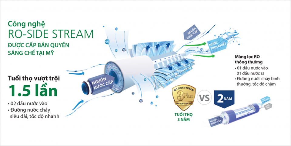 Máy lọc nước A.O.SMITH Z7 - xu hướng thiết kế thông minh của năm 2018 - 3 Máy lọc nước A.O.SMITH Z7 - xu hướng thiết kế thông minh của năm 2018 - 3