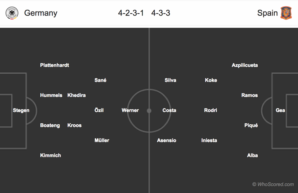 Đức - Tây Ban Nha: Đọ tài giữa hai nhà vô địch - 4