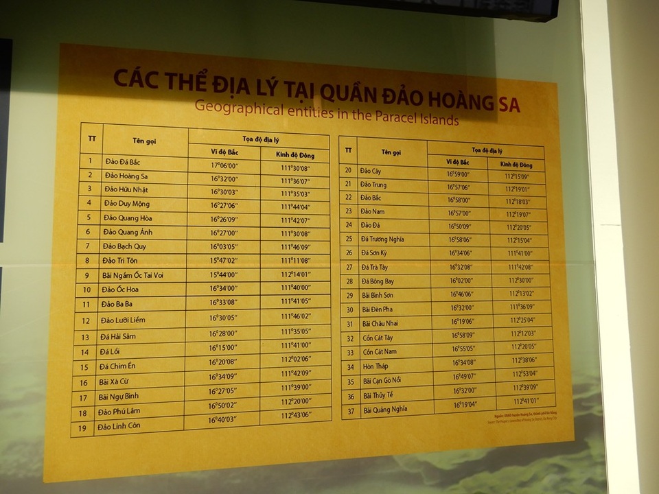 Nhà trưng bày Hoàng Sa chính thức mở cửa đón du khách tham quan - 6 Các thể địa lý tại quần đảo Hoàng Sa