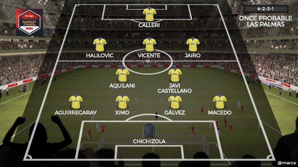 Real Madrid trước cơ hội “phả hơi nóng” lên Atletico - 5
Đội hình dự kiến của Las Palmas