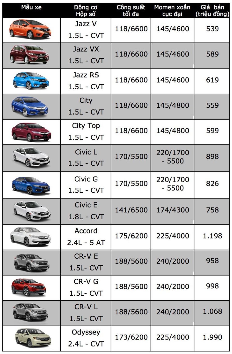 Honda CR-V tiên phong với mức giá "sốc" 958 triệu đồng - 3 Honda CR-V tiên phong với mức giá "sốc" 958 triệu đồng - 3