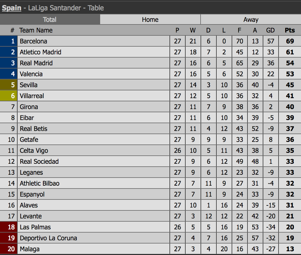 Messi lập siêu phẩm, Barcelona hạ gục Atletico Madrid - 4