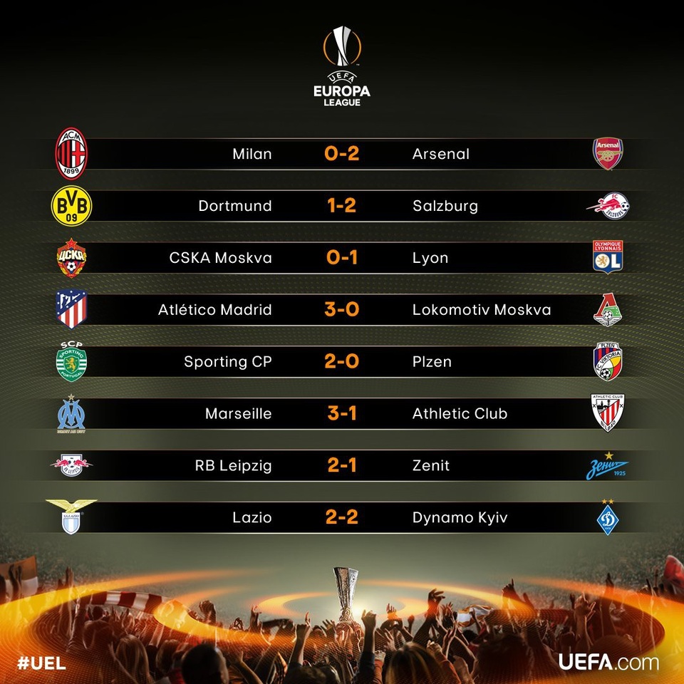 Quật ngã AC Milan, Arsenal rộng cửa vào tứ kết - 3 Kết quả lượt đấu lượt đi vòng 1/8 Europa League