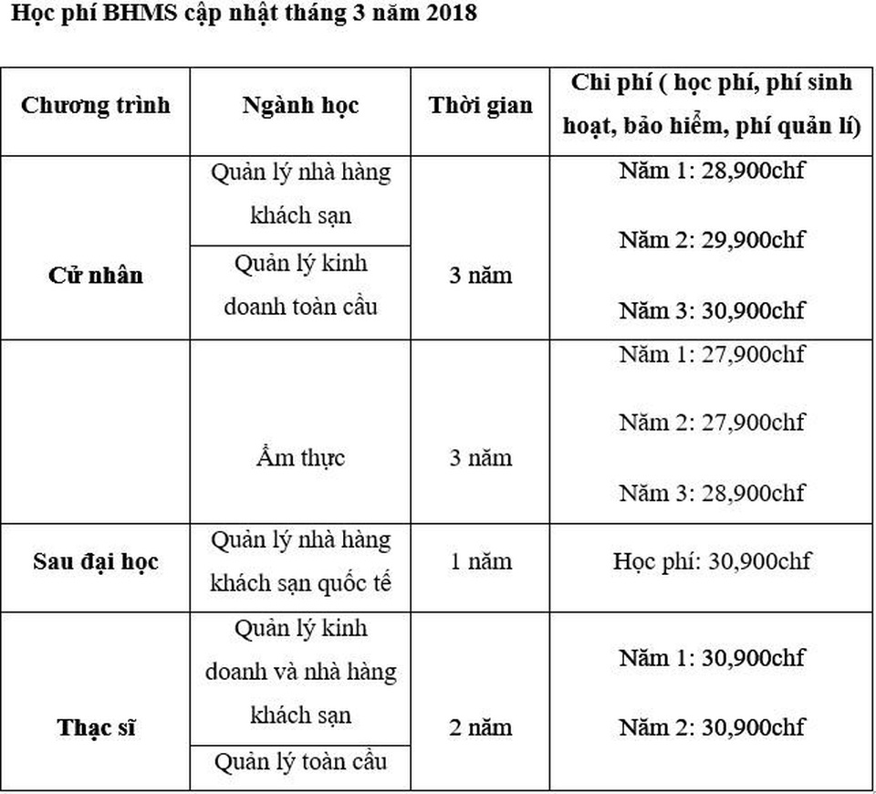 Học phí và học bổng ngành quản lý khách sạn Thụy Sĩ 2018 - 2 Học phí và học bổng ngành quản lý khách sạn Thụy Sĩ 2018 - 2