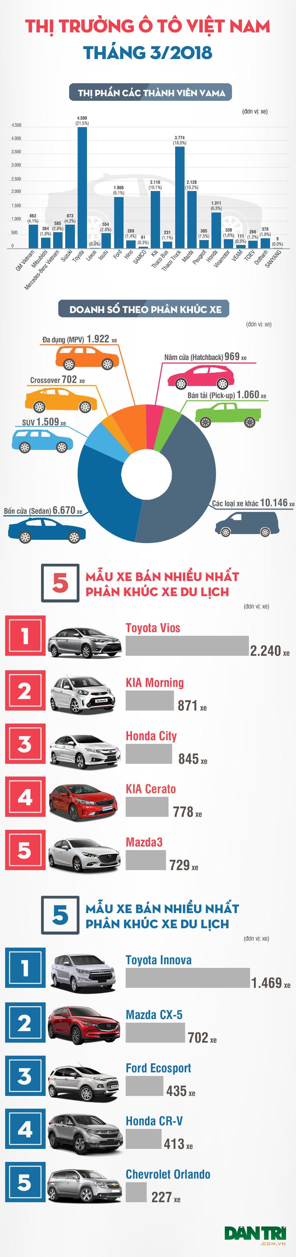 Thị trường thiếu nguồn cung xe nhập - Người tiêu dùng không dễ bị "dụ" - 3 Thị trường thiếu nguồn cung xe nhập - Người tiêu dùng không dễ bị "dụ" - 3