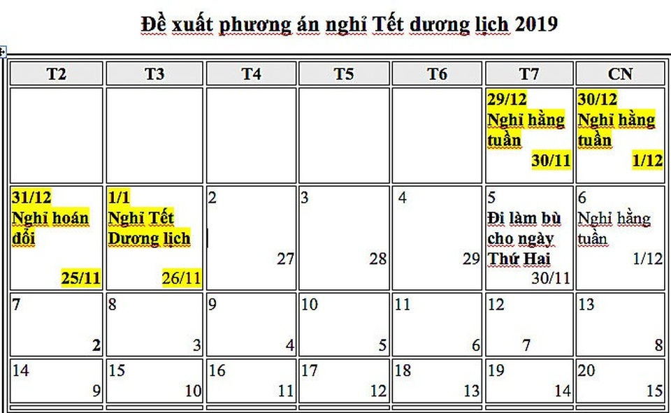 Năm 2019: Đề xuất ngày nghỉ hoán đổi dịp Tết dương lịch, 30/4 và 1/5 - 1
Bộ LĐ-TB&TB đề xuất thực hiện lịch nghỉ Tết Dương lịch với 4 ngày.