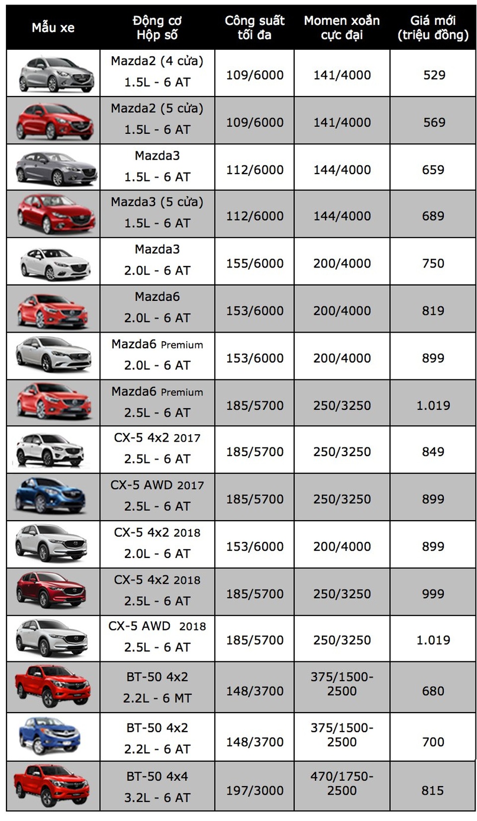 Mẫu xe nhỏ Mazda2 đột ngột tăng giá - 2 Mẫu xe nhỏ Mazda2 đột ngột tăng giá - 2
