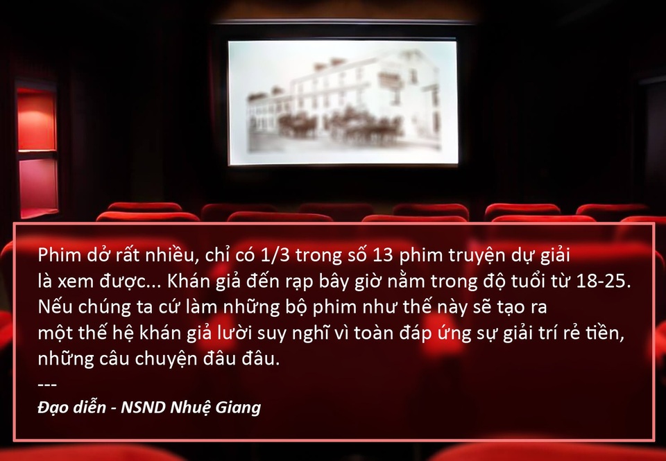 Chất lượng phim Việt nhìn từ giải Cánh diều… - 1 Xem thêm: Cánh diều 2017: Giám khảo phải thở dài vì… quá nhiều phim “thảm hoạ”