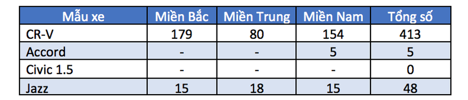 Nhanh chân đi trước, Honda có thực sự khiến các đối thủ “sốt ruột”? - 2
