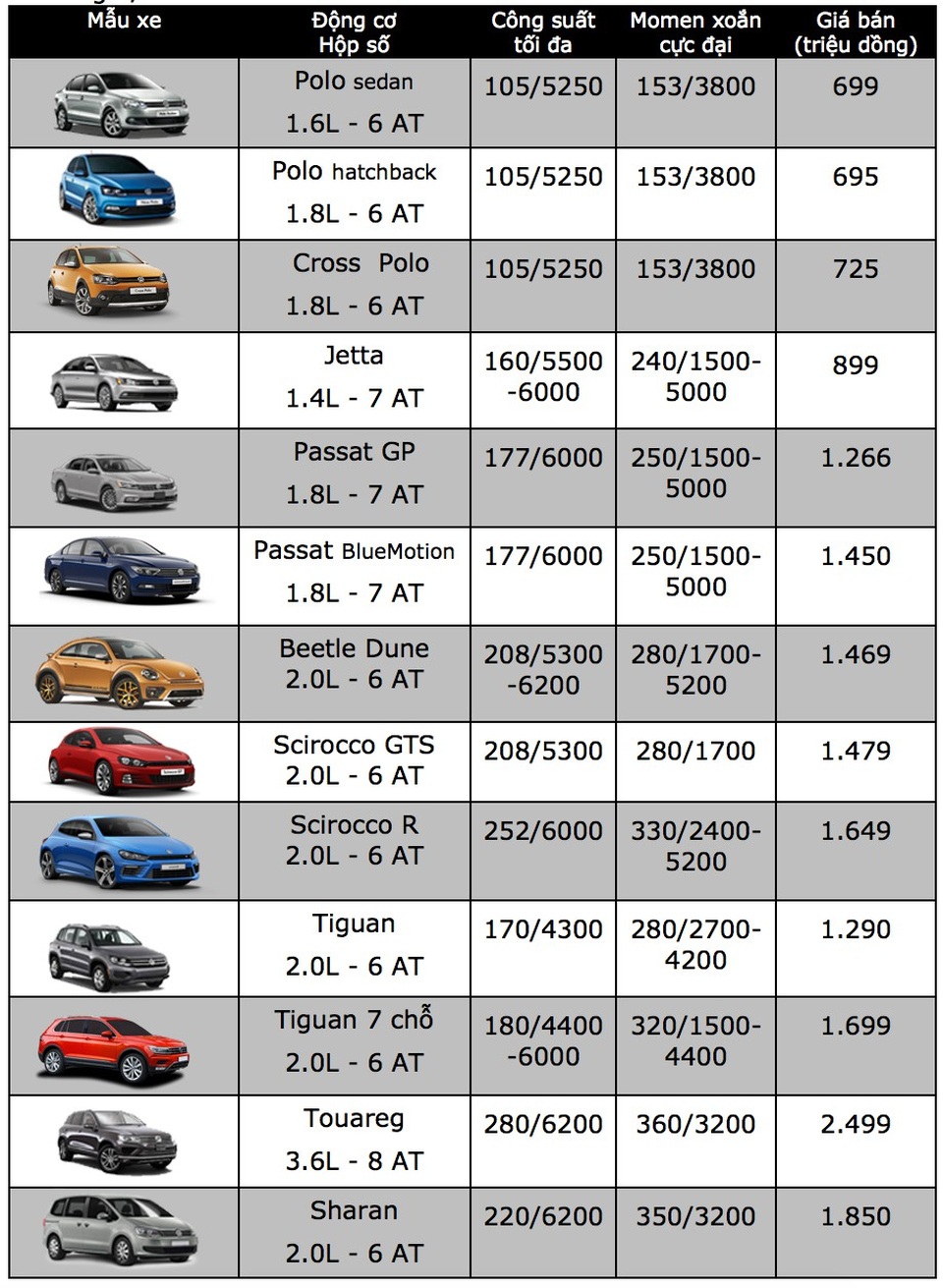 Volkswagen giảm giá 100 triệu đồng cho mẫu Jetta - 2