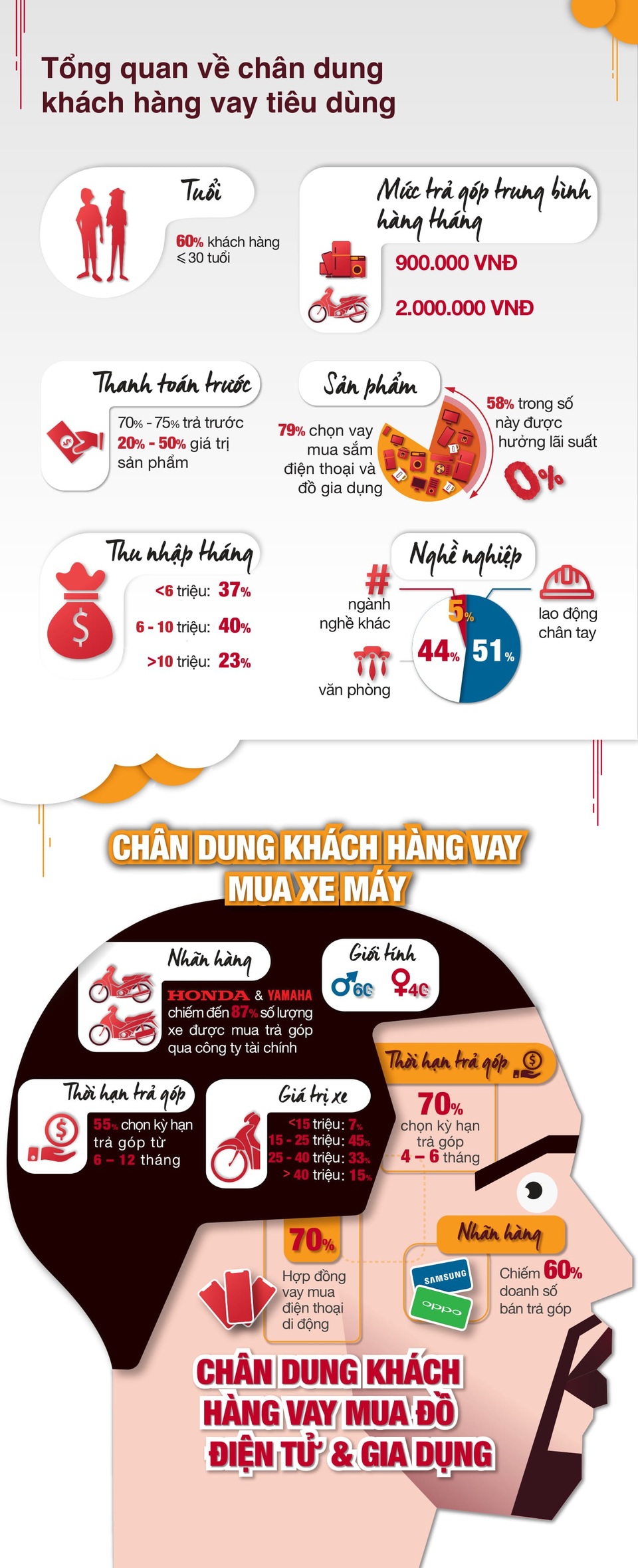 Khách hàng vay trả góp: Họ là ai? - 1 Khách hàng vay trả góp: Họ là ai? - 1