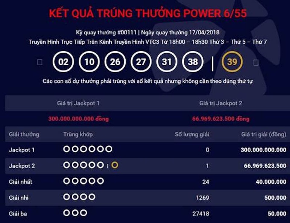 Ngân sách địa phương tăng "chóng mặt" nhờ xuất hiện hàng loạt tỷ phú - 1 Tấm vé may mắn được phát hành tại điểm bán hàng ở huyện Tân Phú, Đồng Nai.