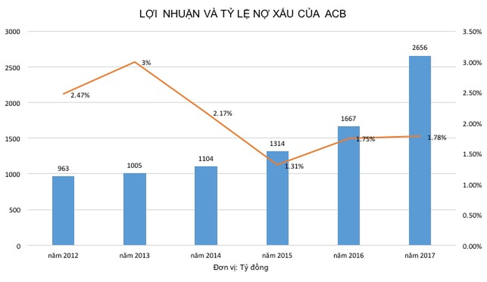 Đang ở tù, nhóm Bầu Kiên vẫn quyền lực số 1 ở ACB - 3 Đang ở tù, nhóm Bầu Kiên vẫn quyền lực số 1 ở ACB - 3