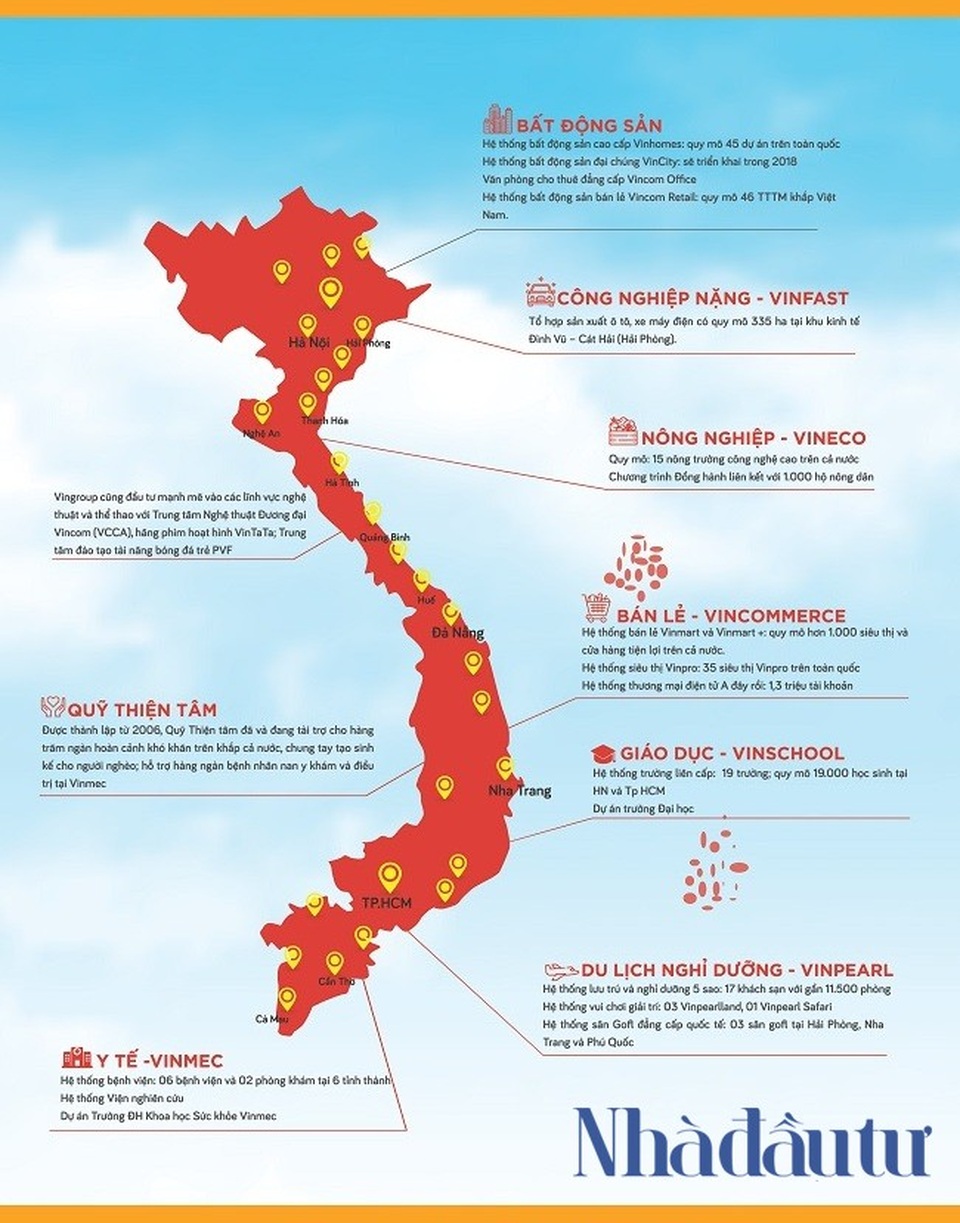 
Hệ sinh thái Vingroup
