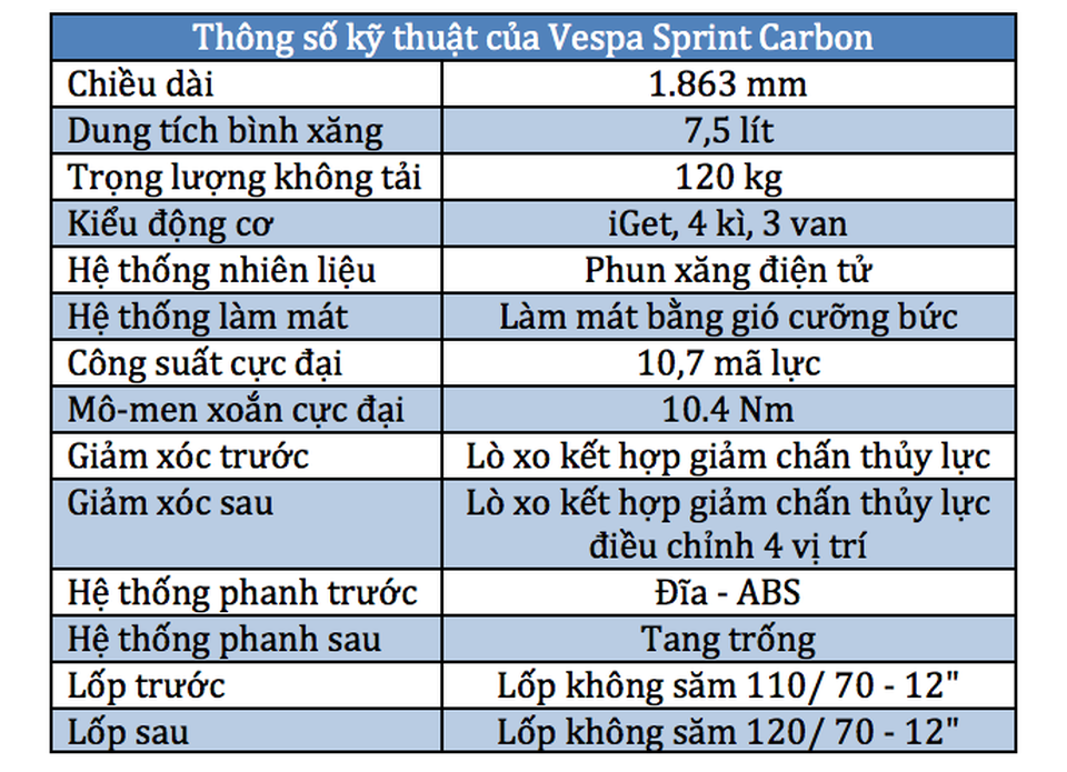 Vespa Sprint Carbon có giá từ 76,5 triệu đồng - 2