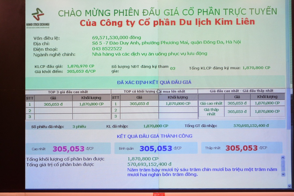 Đất vàng Hà Nội, giá đấu "trên trời" vẫn tranh nhau mua - 1 GP Bank thu về hơn 570 tỷ đồng sau khi bán thành công 1,87 triệu cổ phần KLH