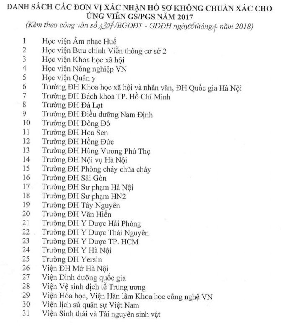 Bộ GD&ĐT xử lý 31 trường, viện xác nhận hồ sơ không chuẩn xác cho ứng viên GS, PGS - 2 Bộ GD&ĐT xử lý 31 trường, viện xác nhận hồ sơ không chuẩn xác cho ứng viên GS, PGS - 2