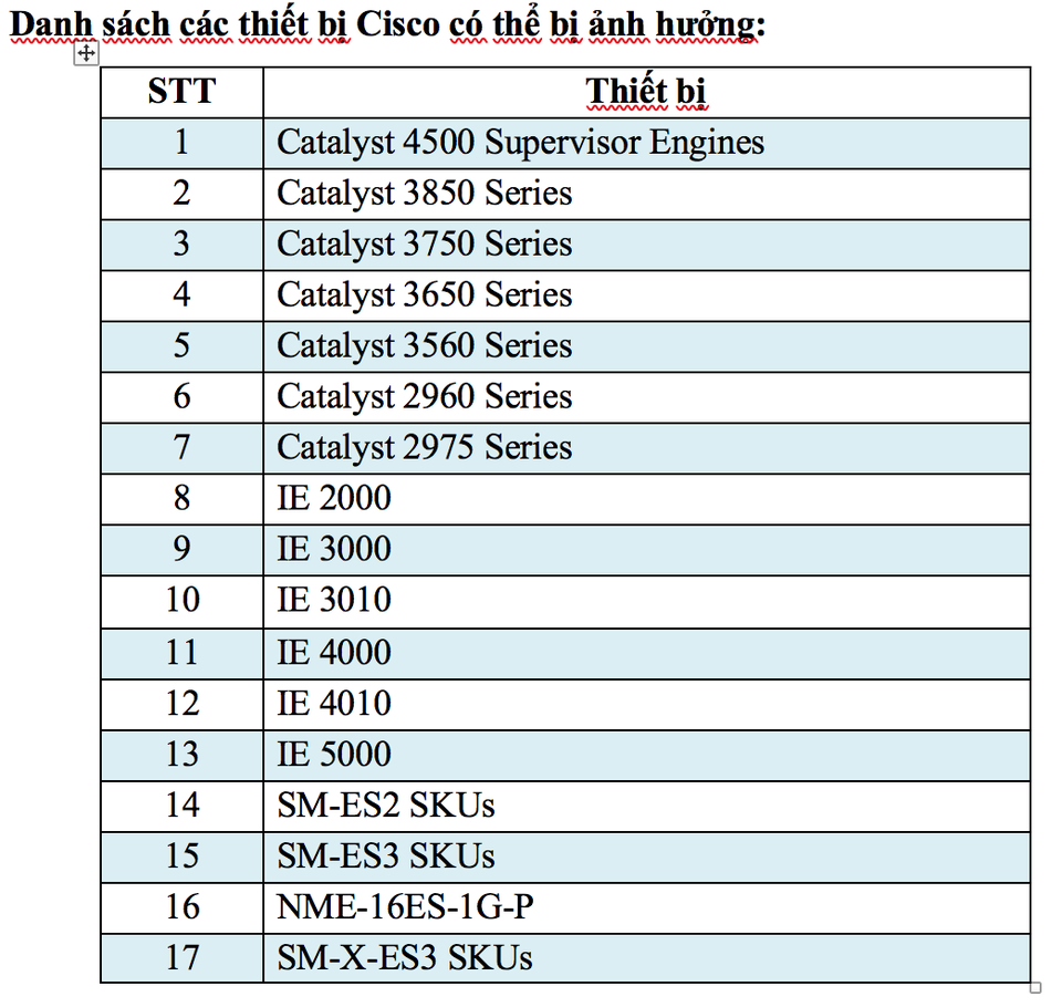 Cảnh báo lỗ hổng nghiêm trọng trên 1.000 router của Cisco tại Việt Nam - 2 Cảnh báo lỗ hổng nghiêm trọng trên 1.000 router của Cisco tại Việt Nam - 2