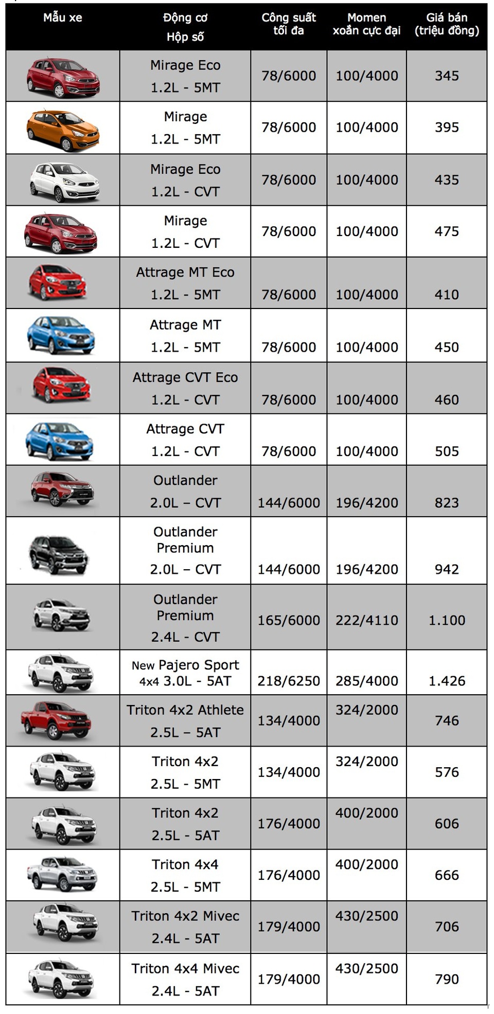 Mitsubishi âm thầm tăng giá Outlander - 2 Mitsubishi âm thầm tăng giá Outlander - 2
