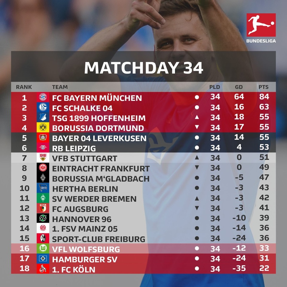 Bayern Munich giương cao Đĩa bạc Bundesliga trong ngày thảm bại - 4 Bảng xếp hạng chung cuộc Bundesliga