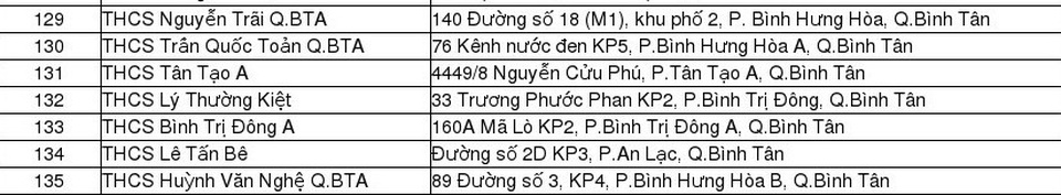Sở GD-ĐT TPHCM công bố danh sách địa điểm thi tuyển sinh lớp 10 - 5 Sở GD-ĐT TPHCM công bố danh sách địa điểm thi tuyển sinh lớp 10 - 5