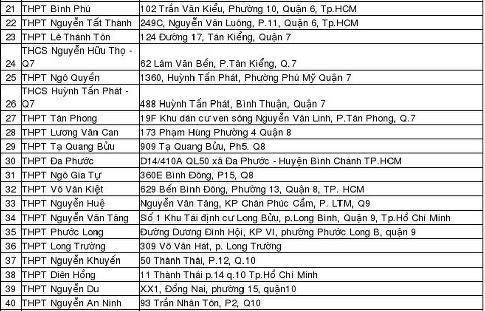 TPHCM: Danh sách 124 hội đồng thi THPT quốc gia năm 2018 - 2 TPHCM: Danh sách 124 hội đồng thi THPT quốc gia năm 2018 - 2