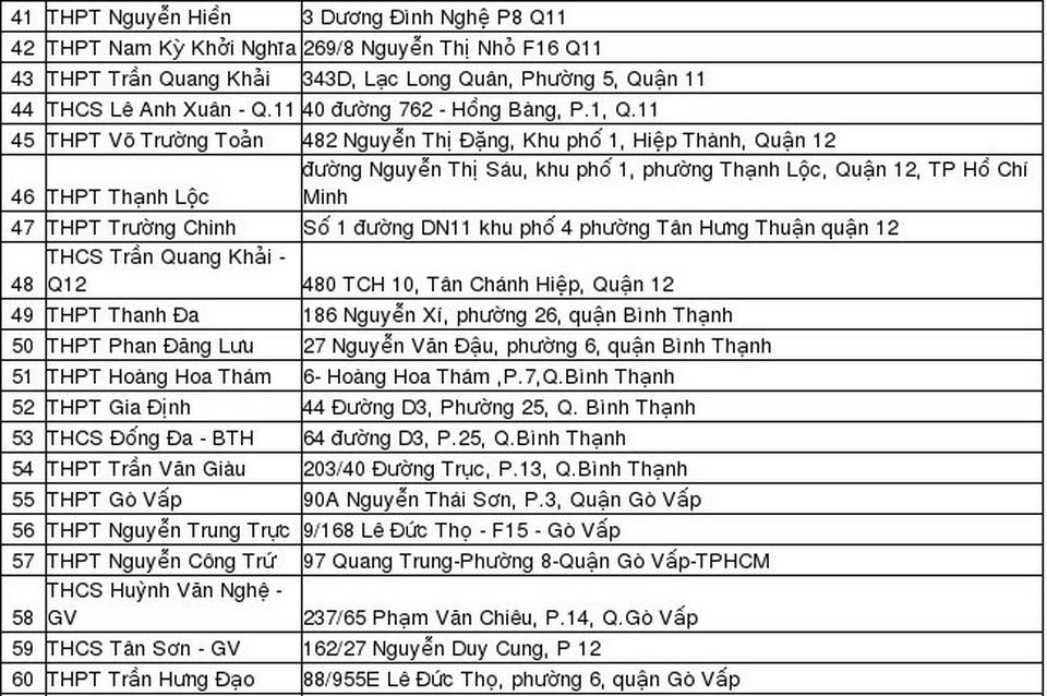 TPHCM: Danh sách 124 hội đồng thi THPT quốc gia năm 2018 - 3 TPHCM: Danh sách 124 hội đồng thi THPT quốc gia năm 2018 - 3