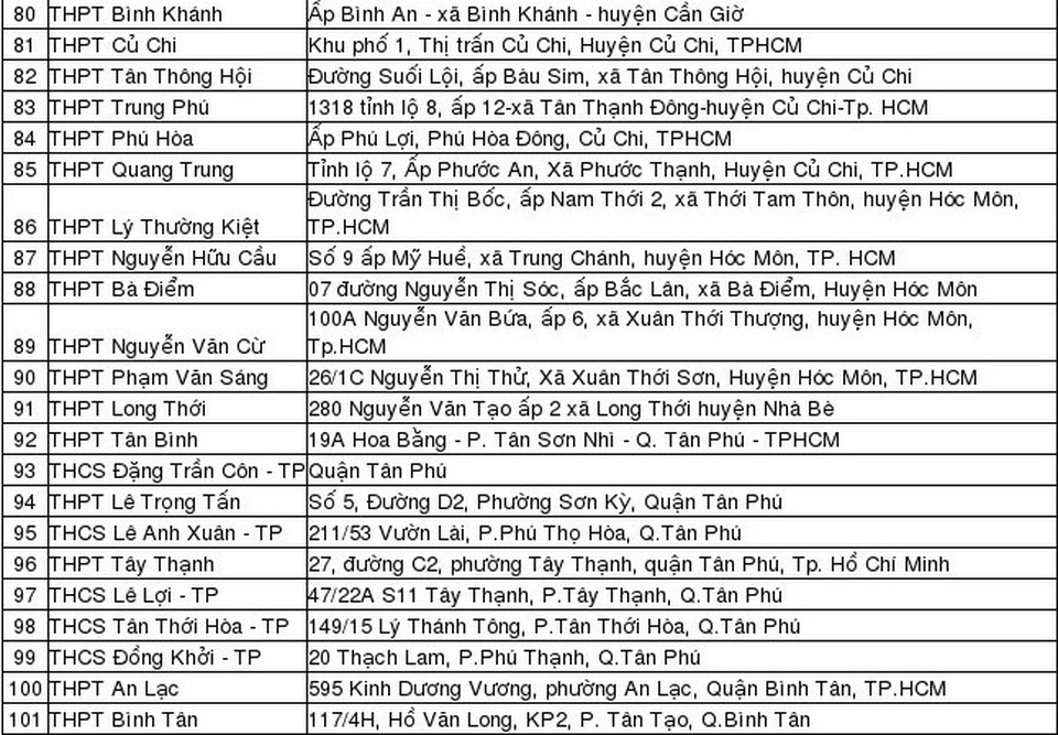 TPHCM: Danh sách 124 hội đồng thi THPT quốc gia năm 2018 - 5 TPHCM: Danh sách 124 hội đồng thi THPT quốc gia năm 2018 - 5