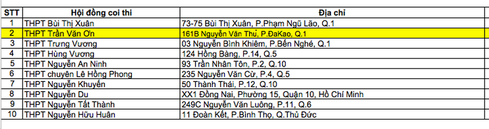Sở GD-ĐT TPHCM công bố danh sách địa điểm thi tuyển sinh lớp 10 - 6 Sở GD-ĐT TPHCM công bố danh sách địa điểm thi tuyển sinh lớp 10 - 6