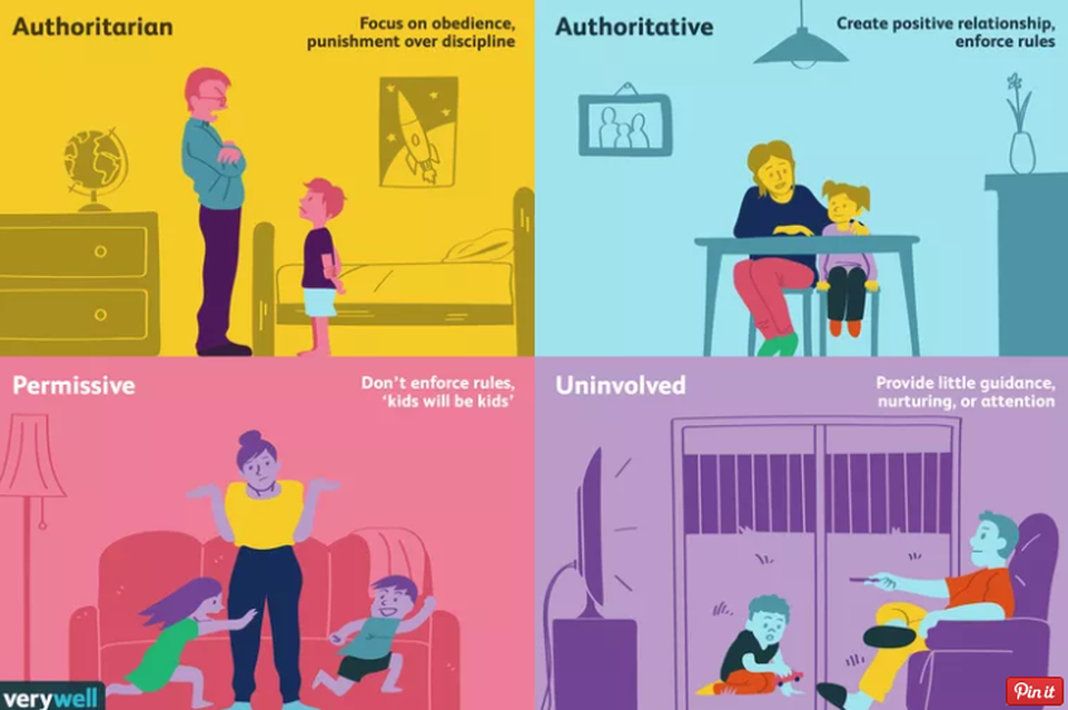 Cách "làm cha mẹ" của chúng ta có ảnh hưởng rất nhiều lên con cái - 1