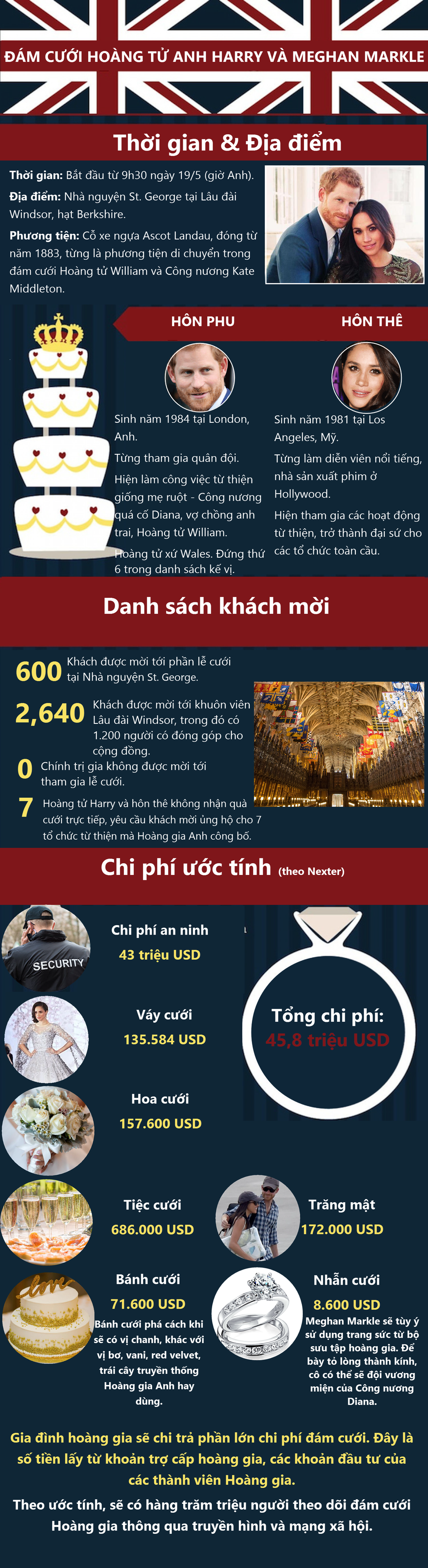 Những con số "khủng" về lễ cưới Hoàng tử Harry và Meghan Markle - 1
Bấm vào đây để xem đồ họa cỡ lớn (Đồ họa: Đức Hoàng)