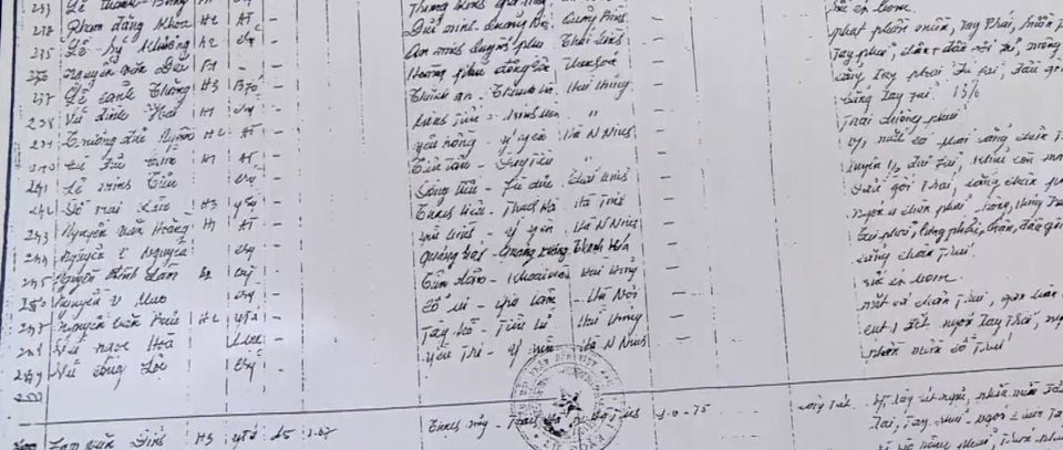 Phát hiện nhiều thương binh giả - 1 Hơn chục trường hợp thương binh giả vừa được Công an tỉnh Thanh Hóa phát hiện.