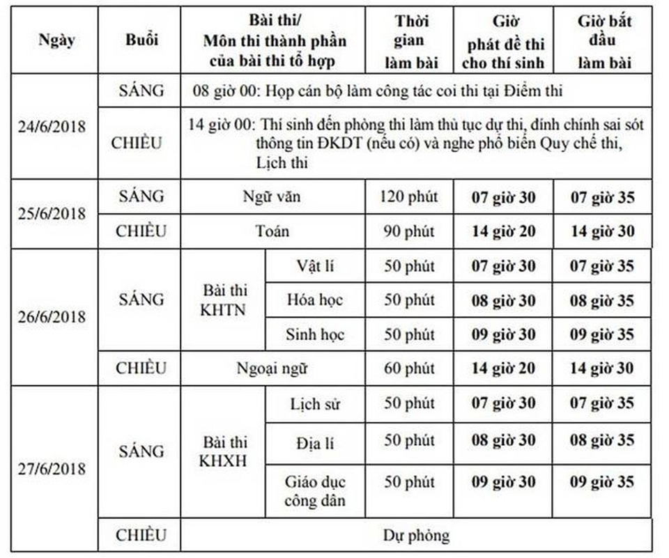 Thủ khoa khối B chia sẻ bí quyết học “nước rút” để đạt điểm cao - 2 Thủ khoa khối B chia sẻ bí quyết học “nước rút” để đạt điểm cao - 2