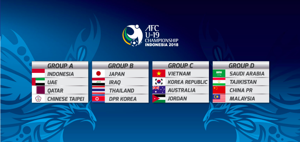 Kết quả bốc thăm VCK U19 châu Á