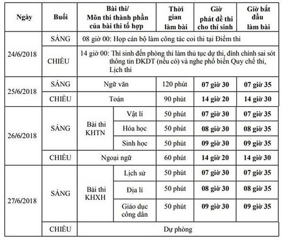 Thủ khoa 30 điểm: Làm nhiều đề thi thử, nhận dạng câu hỏi mới - 2 Thủ khoa 30 điểm: Làm nhiều đề thi thử, nhận dạng câu hỏi mới - 2