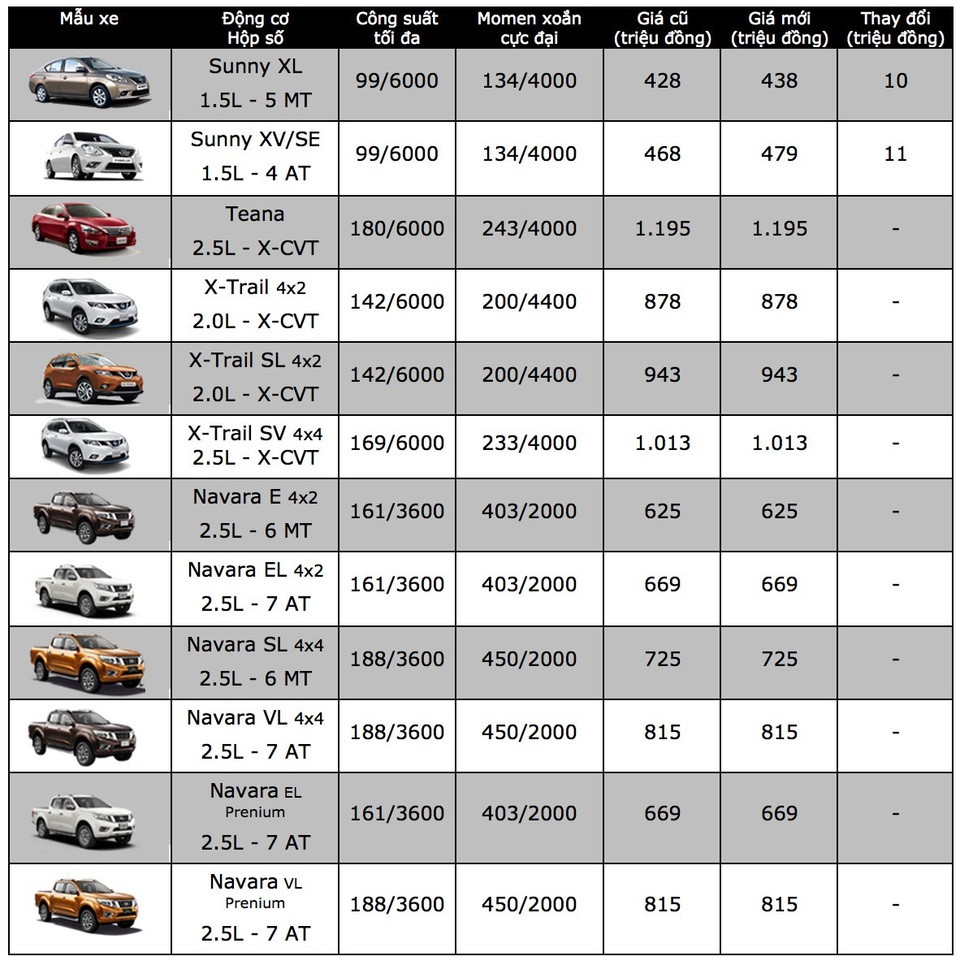 Nissan Juke không còn ở Việt Nam, Sunny tăng giá - 2 Nissan Juke không còn ở Việt Nam, Sunny tăng giá - 2